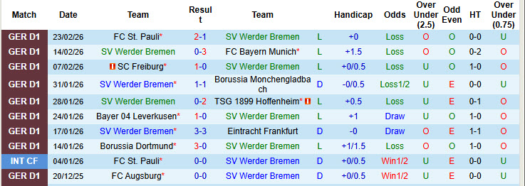Nhận định, soi kèo Werder Bremen vs Heidenheim, 21h30 ngày 28/2: Cơ hội cho bầy sói - Ảnh 2