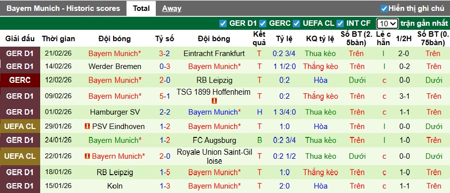 Siêu máy tính dự đoán Dortmund vs Bayern Munich, 00h30 ngày 1/3 - Ảnh 3
