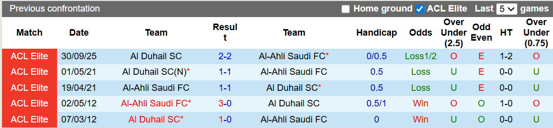 Nhận định, soi kèo Al Duhail vs Al-Ahli,1h15 ngày 3/3: Sớm ngã ngũ - Ảnh 3