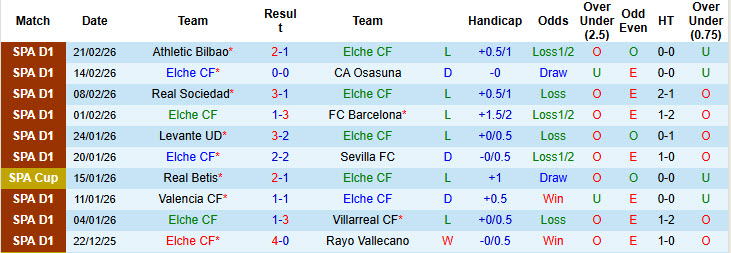Nhận định, soi kèo Elche vs Espanyol, 20h00 ngày 1/3: Những kẻ khốn khổ - Ảnh 2
