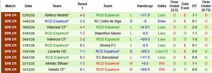 Nhận định, soi kèo Elche vs Espanyol, 20h00 ngày 1/3: Những kẻ khốn khổ - Ảnh 3