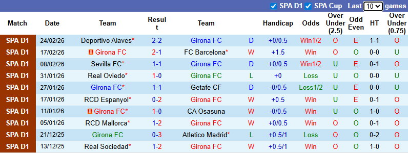 Nhận định, soi kèo Girona vs Celta Vigo, 3h00 ngày 2/3: Tận dụng lợi thế - Ảnh 2