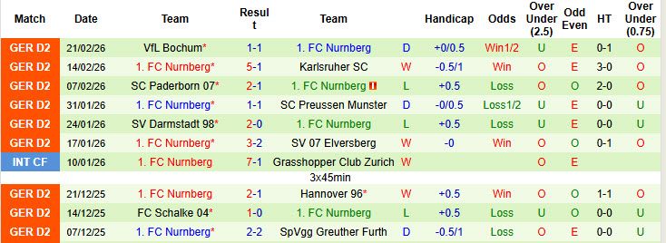 Nhận định, soi kèo Hertha BSC vs Nurnberg, 19h30 ngày 1/3: Hàng thủ lỏng lẻo - Ảnh 3