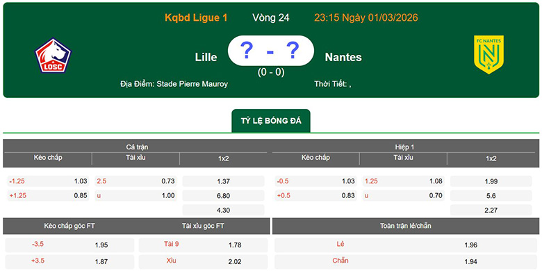 Nhận định, soi kèo Lille vs Nantes, 23h15 ngày 1/3: Trở lại - Ảnh 1