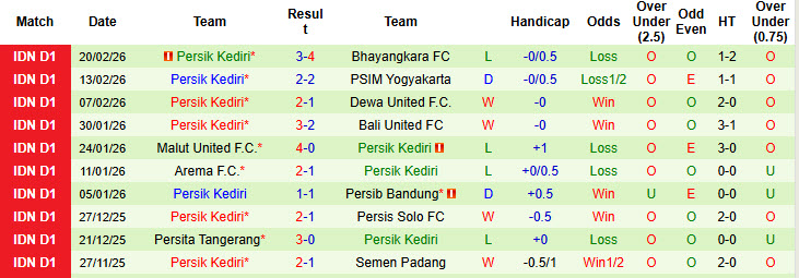 Nhận định, soi kèo Persis Solo vs Persik Kediri, 20h30 ngày 1/3: Giải cơn khát chiến thắng - Ảnh 3