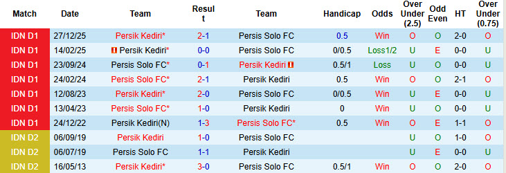 Nhận định, soi kèo Persis Solo vs Persik Kediri, 20h30 ngày 1/3: Giải cơn khát chiến thắng - Ảnh 4
