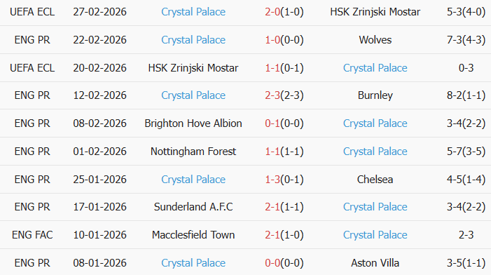 Soi kèo góc MU vs Crystal Palace, 21h00 ngày 01/03 - Ảnh 2