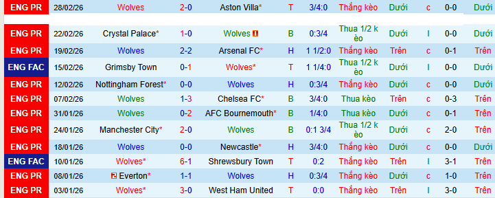 Chuy&ecirc;n gia dự đo&aacute;n trận Wolves vs Liverpool - Ảnh 2