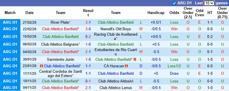 Nhận định, soi kèo Banfield vs Aldosivi, 7h30 ngày 3/3: Thất bại thứ tư - Ảnh 2