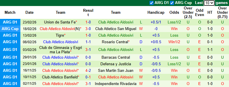 Nhận định, soi kèo Banfield vs Aldosivi, 7h30 ngày 3/3: Thất bại thứ tư - Ảnh 3