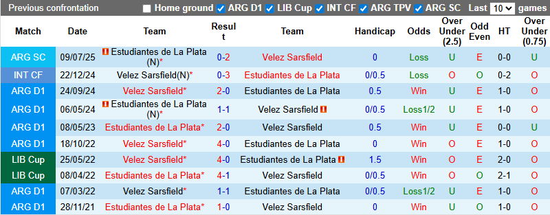 Nhận định, soi kèo Estudiantes vs Velez Sarsfield, 5h15 ngày 3/3: Dễ hòa - Ảnh 4