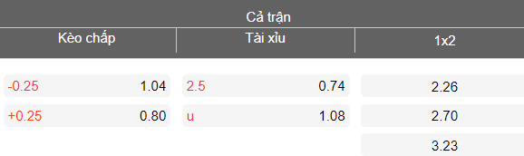 Nhận định soi kèo Gagra vs Samgurali, 23h00 ngày 2/3: Khó cho khách - Ảnh 4