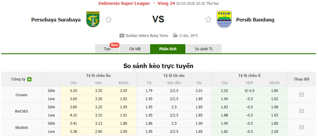 Nhận định, soi kèo Persebaya Surabaya vs Persib Bandung, 20h30 ngày 2/3: Niềm vui ngắn ngủi - Ảnh 1