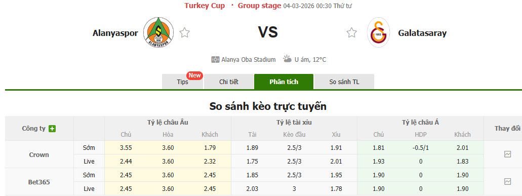 Nhận định, soi kèo Alanyaspor vs Galatasaray, 00h30 ngày 4/3: Chủ động giữ sức - Ảnh 1