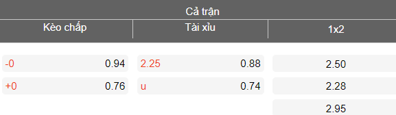 Nhận định soi kèo Beroe vs Slavia Sofia, 21h00 ngày 3/3: Đối thủ yêu thích - Ảnh 4