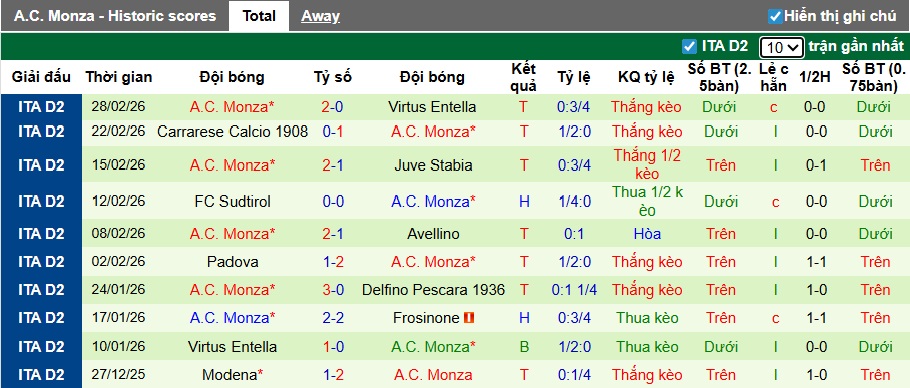Nhận định, soi kèo Cesena vs AC Monza, 02h00 ngày 4/3: Ca khúc khải hoàn - Ảnh 3