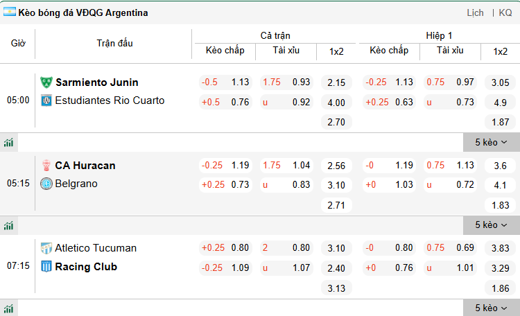 Nhận định, soi kèo Huracan vs Belgrano, 5h15 ngày 4/3: Tiếp đà bất bại - Ảnh 1