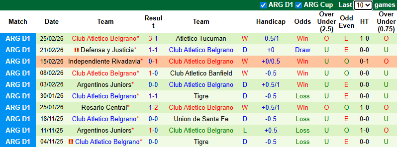 Nhận định, soi kèo Huracan vs Belgrano, 5h15 ngày 4/3: Tiếp đà bất bại - Ảnh 3