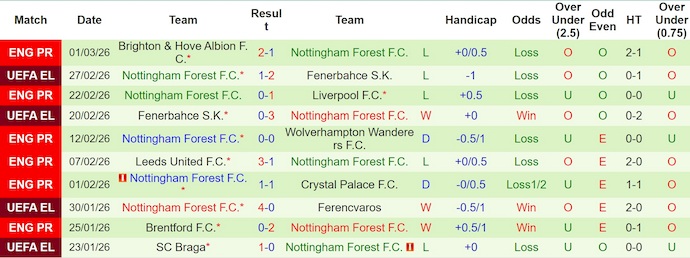 Nhận định, soi kèo Man City vs Nottingham, 2h30 ngày 5/3: Khó có bất ngờ - Ảnh 2