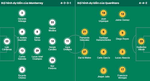 Nhận định, soi kèo Monterrey vs Queretaro - Ảnh 1