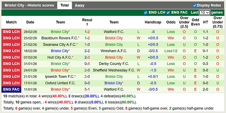 Nhận định, soi kèo Port Vale vs Bristol City, 2h45 ngày 4/3: Chênh lệch - Ảnh 4
