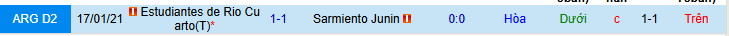 Nhận định, soi kèo Sarmiento Junin vs Estudiantes Rio - Ảnh 3