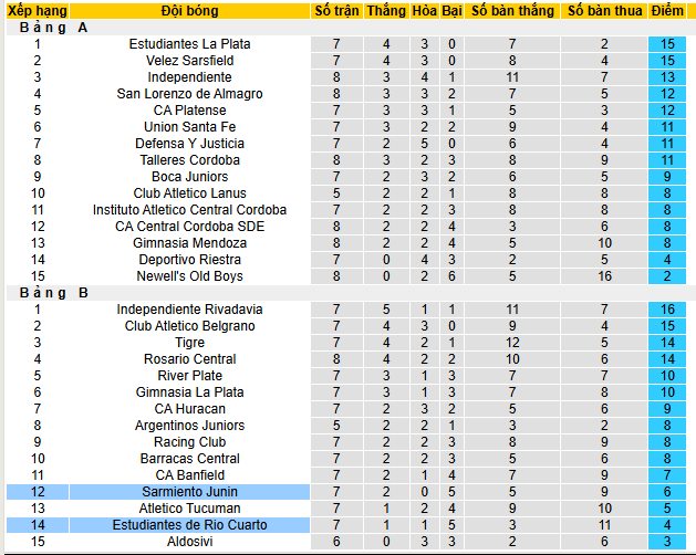 Nhận định, soi kèo Sarmiento Junin vs Estudiantes Rio - Ảnh 4