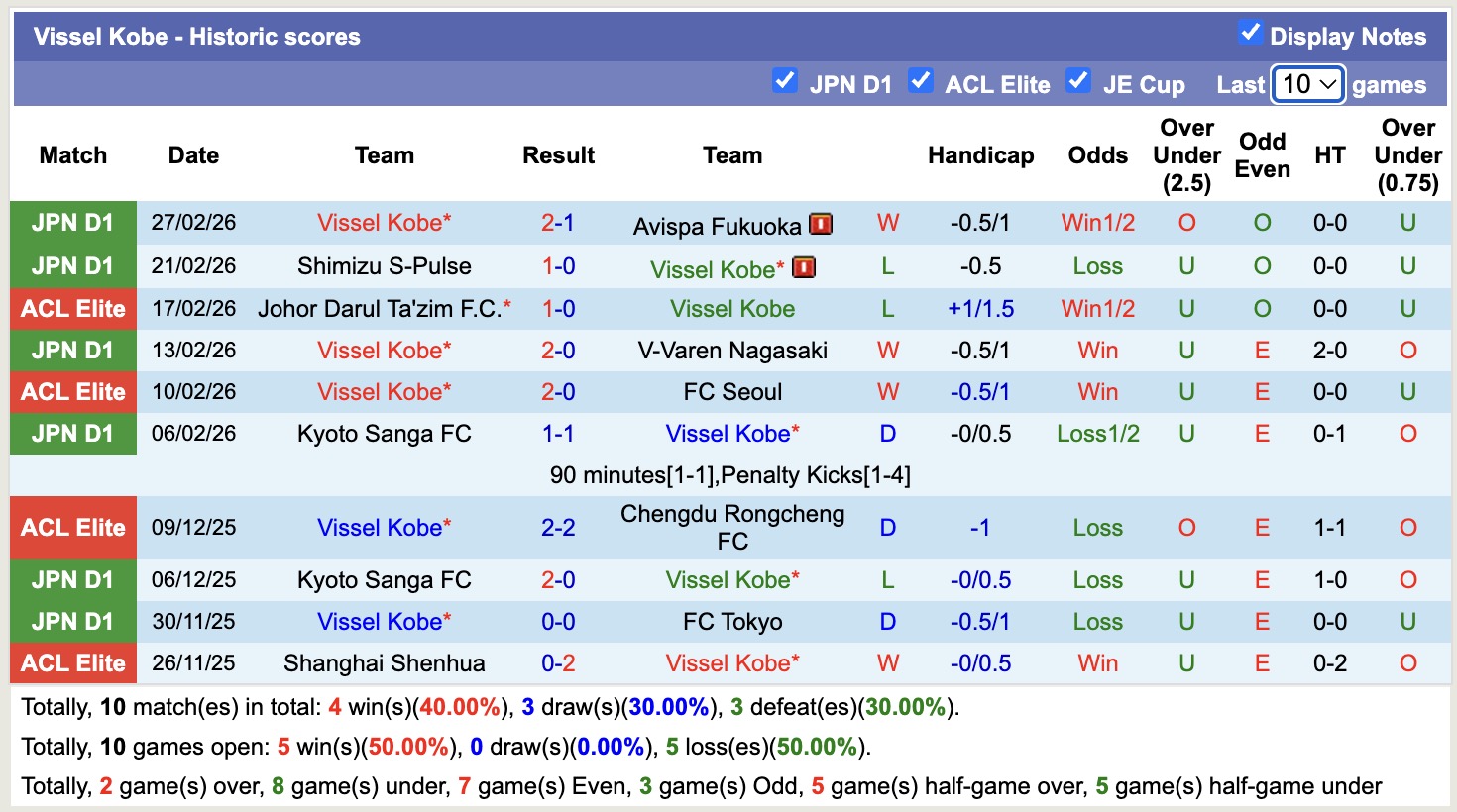Nhận định, soi kèo Seoul vs Vissel Kobe, 17h00 ngày 4/3: Toan tính - Ảnh 3