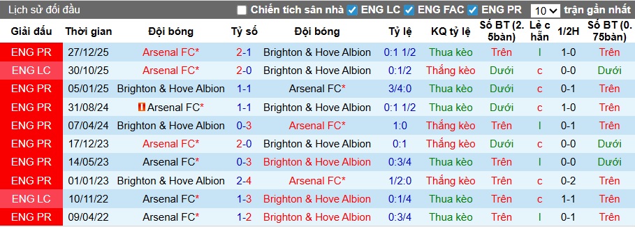 Chuy&ecirc;n gia Tony Ansell dự đo&aacute;n Brighton vs Arsenal, 02h30 ng&agrave;y 5/3 - Ảnh 2