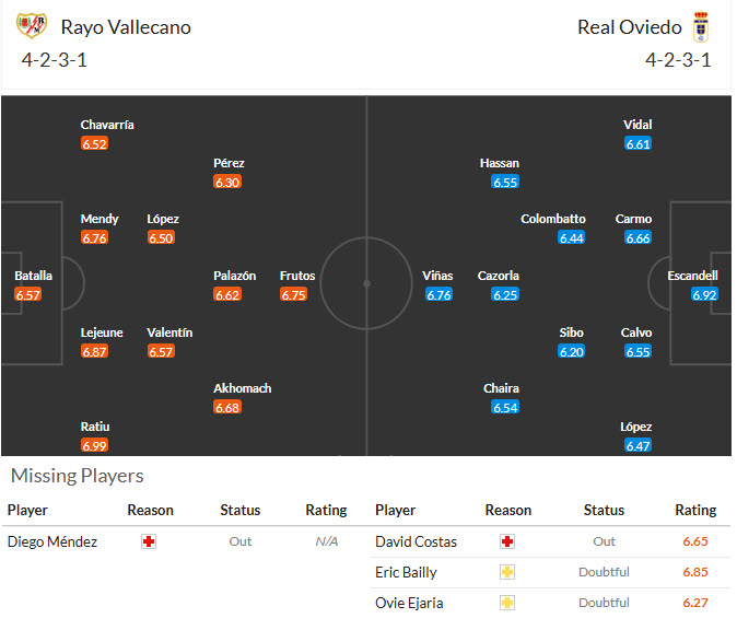 Nhận định, soi kèo Rayo Vallecano vs Real Oviedo, 01h00 ngày 5/3: Trận đấu then chốt - Ảnh 5
