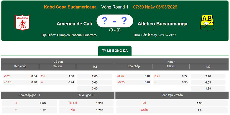Nhận định, soi kèo America de Cali vs Atletico Bucaramanga, 7h30 ngày 6/3: Lợi thế sẵn có - Ảnh 5