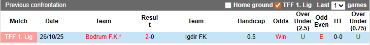 Nhận định, soi kèo Bodrum vs Igdir, 0h30 ngày 6/3: Trận cầu thủ tục - Ảnh 3