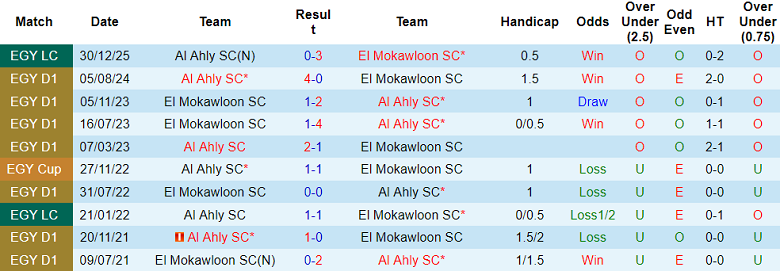 Nhận định soi kèo El Mokawloon vs Al Ahly, 02h30 ngày 6/3: Khó tránh - Ảnh 3