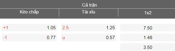 Nhận định soi kèo El Mokawloon vs Al Ahly, 02h30 ngày 6/3: Khó tránh - Ảnh 4