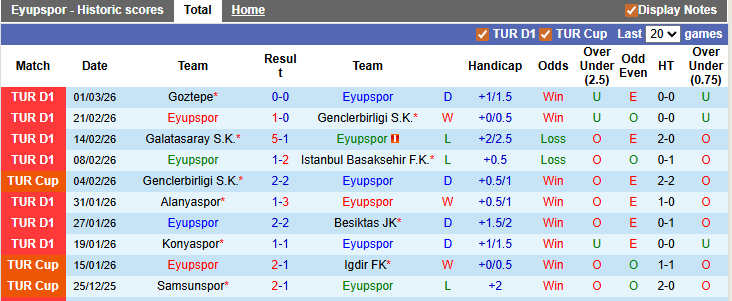 Nhận định, soi kèo Eyupspor vs Konyaspor, 0h30 ngày 6/3: Hòa là đủ - Ảnh 1