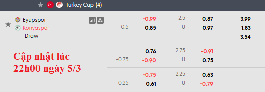 Nhận định, soi kèo Eyupspor vs Konyaspor, 0h30 ngày 6/3: Hòa là đủ - Ảnh 6