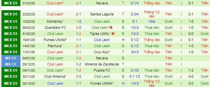 Nhận định, soi kèo Mazatlan vs Leon - Ảnh 3