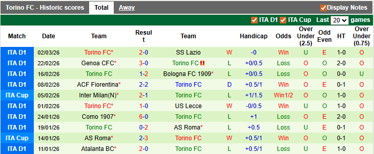 Nhận định, soi kèo Napoli vs Torino, 2h45 ngày 7/3: Níu kéo cơ hội - Ảnh 2