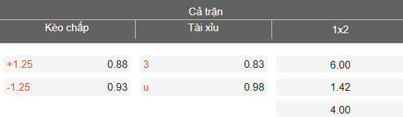 Nhận định soi kèo Novi Pazar vs Crvena Zvezda, 20h45 ngày 5/3: Khó cản - Ảnh 4