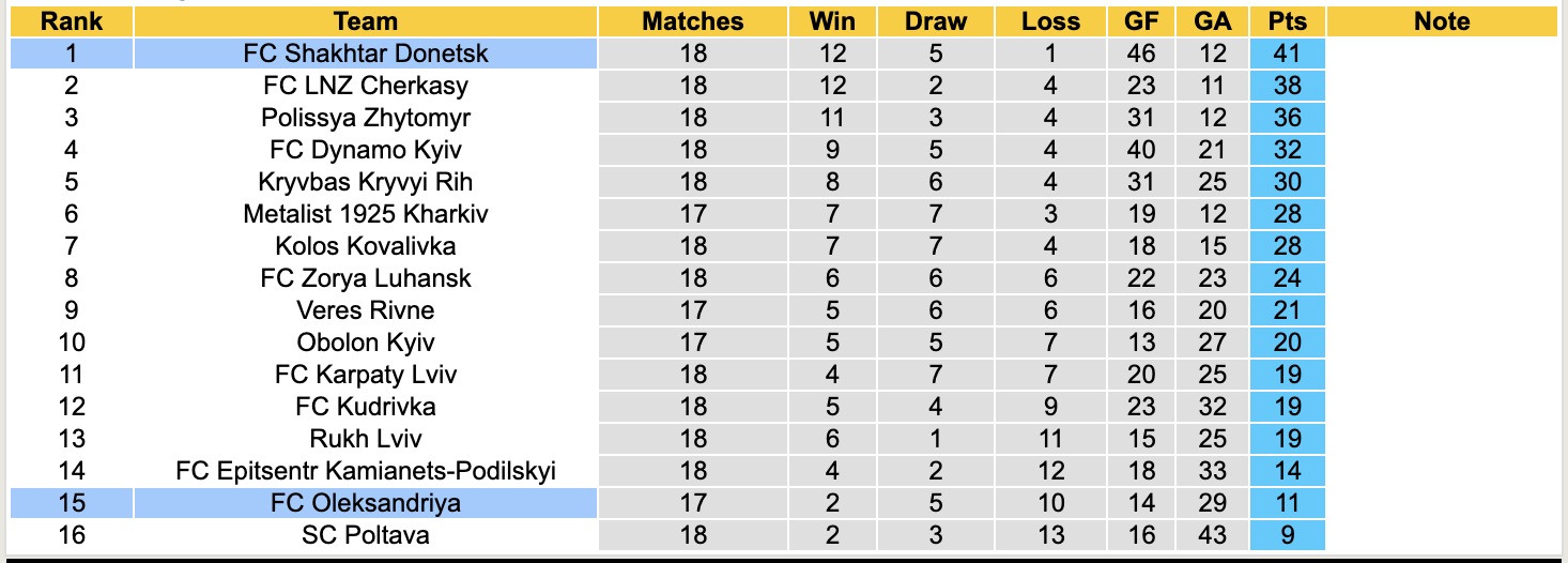 Nhận định, soi kèo Oleksandriya vs Shakhtar Donetsk, 18h00 ngày 6/3: Khẳng định sức mạnh - Ảnh 2