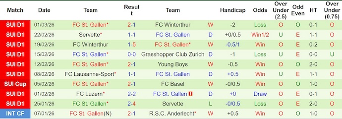 Nhận định, soi kèo Thun vs St. Gallen, 2h30 ngày 6/3: Khẳng định ngôi đầu - Ảnh 2