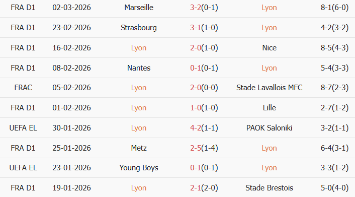 Soi kèo góc Lyon vs Lens, 3h10 ngày 06/03 - Ảnh 1