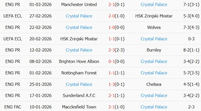 Soi kèo góc Tottenham vs Crystal Palace, 3h00 ngày 06/03 - Ảnh 2