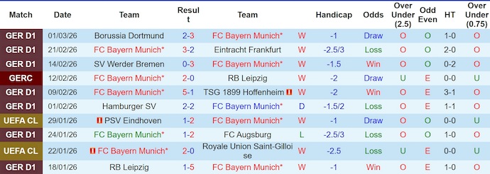 Nhận định, soi kèo Bayern Munich vs M'gladbach, 2h30 ngày 7/3: Giữ sức - Ảnh 1