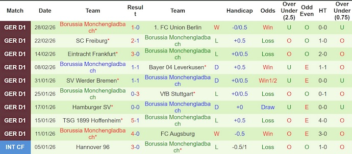 Nhận định, soi kèo Bayern Munich vs M'gladbach, 2h30 ngày 7/3: Giữ sức - Ảnh 2