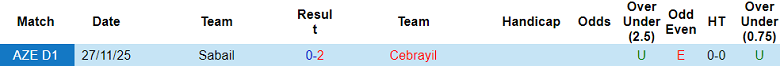 Nhận định soi kèo Cebrayil vs Sabail, 18h00 ngày 6/3: Đòi nợ - Ảnh 3