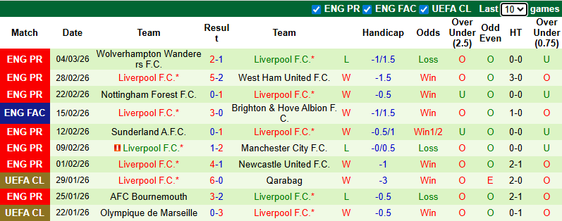 Nhận định, soi kèo Wolves vs Liverpool, 3h00 ngày 7/3: Món nợ khó đòi - Ảnh 3