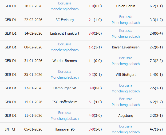 Soi kèo góc Bayern Munich vs Monchengladbach, 2h30 ngày 07/03 - Ảnh 2