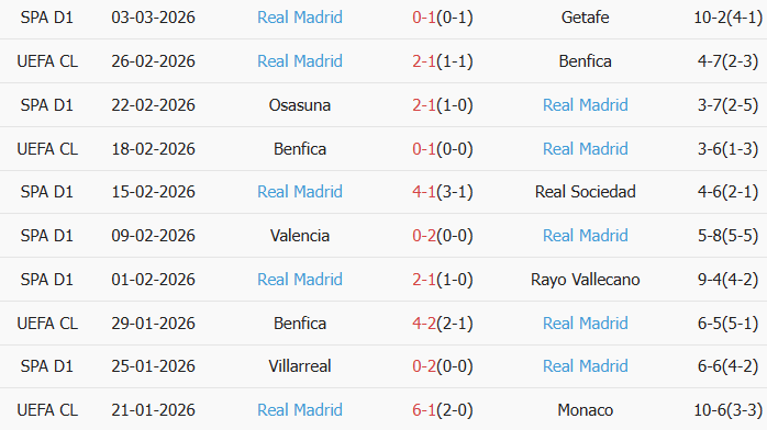 Soi kèo góc Celta Vigo vs Real Madrid, 3h00 ngày 07/03 - Ảnh 2