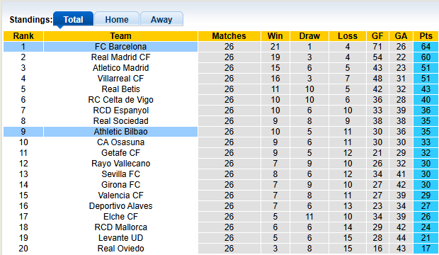 Nhận định, soi kèo Bilbao vs Barcelona, 3h00 ngày 8/3: Gặp khó tại San Mames - Ảnh 4